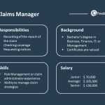 Claims Manager Salary