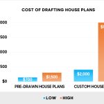 How Much Do House Plans Cost
