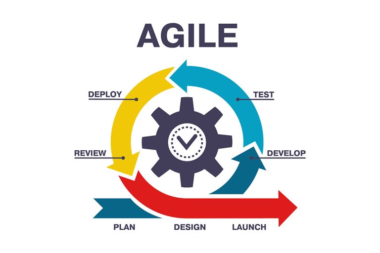 How Should Companies Incorporate Agile Methodology Into Their Initiatives