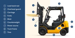 How To Operate Forklift